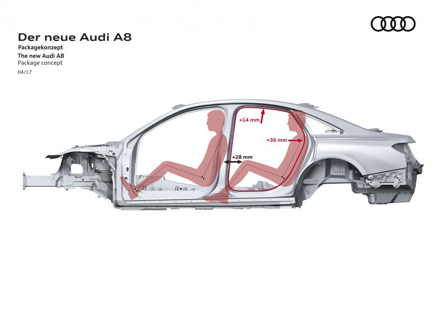 Схема Audi A8 L 55 TFSI Quattro (D5) 2017 года  (WW) (фото 60 из 116)